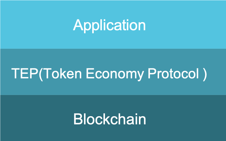 Announces SIVIRA's own protocol ''TEP(Token Economy Protocol)''