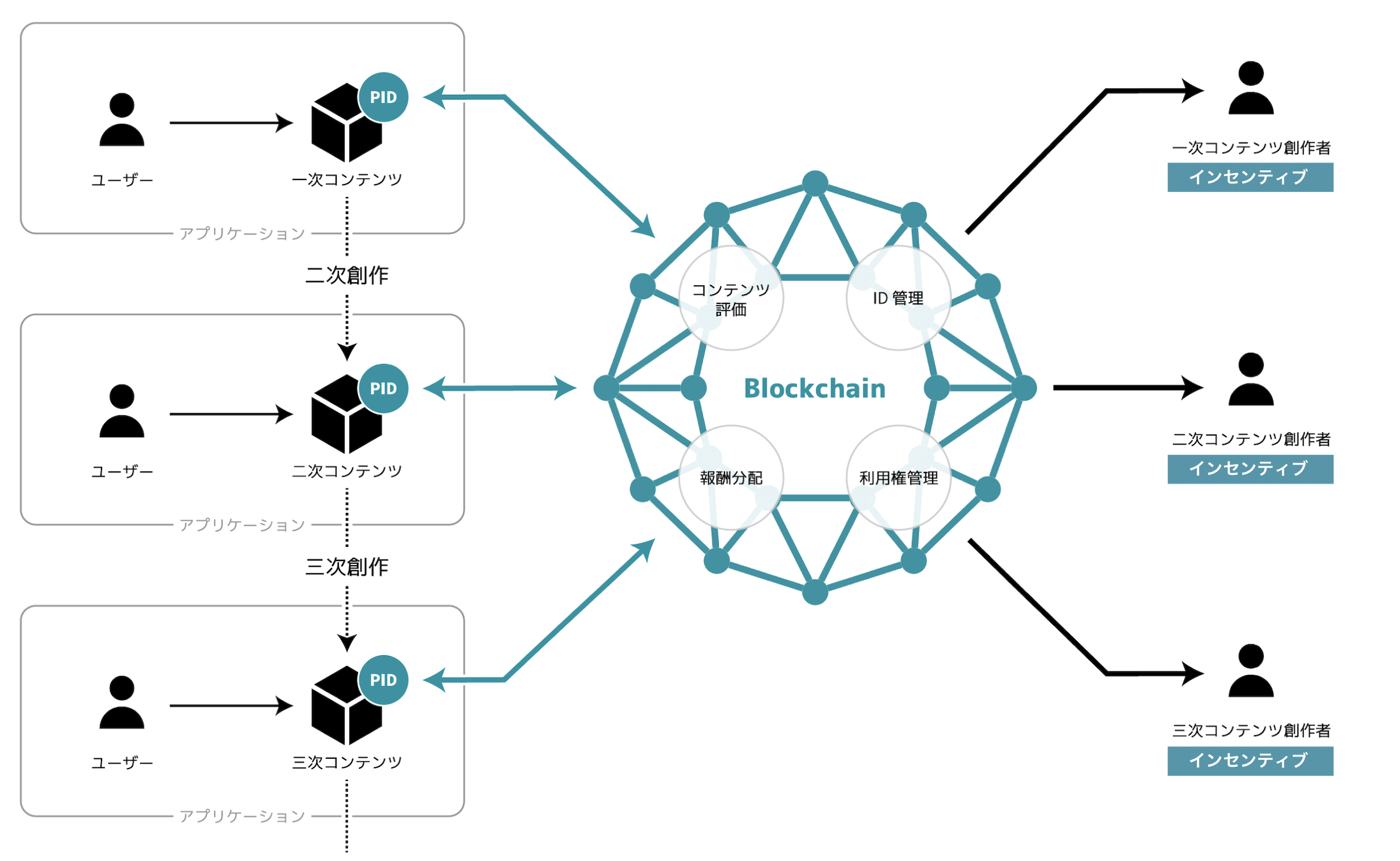 SIVIRA launches “n-order distribution project of content” using Blockchain in collaboration with DENTSU, The Asahi Shimbun Company, and KADOKAWA ASCII.